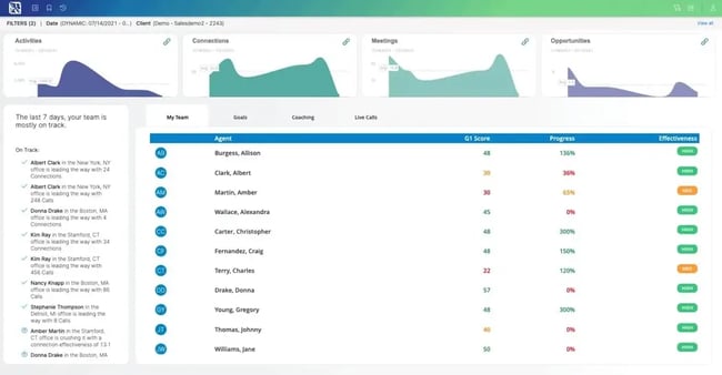 Sales management software: Gryphon dashboard