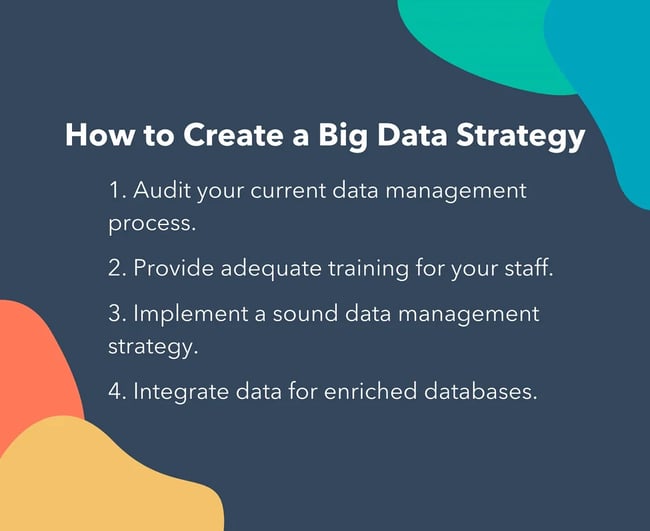 list of steps to create an effective strategy for solving big data challenges