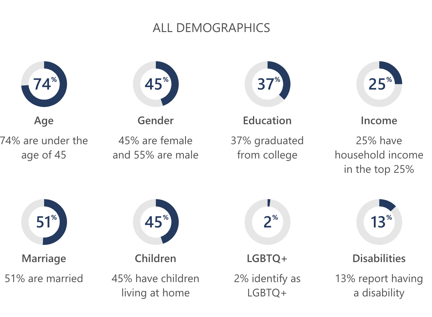 bing-demographics