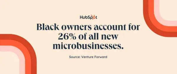 minority entrepreneur demographics