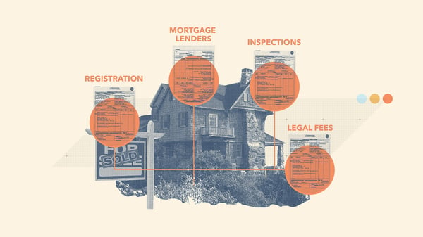 Image comparing blockchain to buying a house.