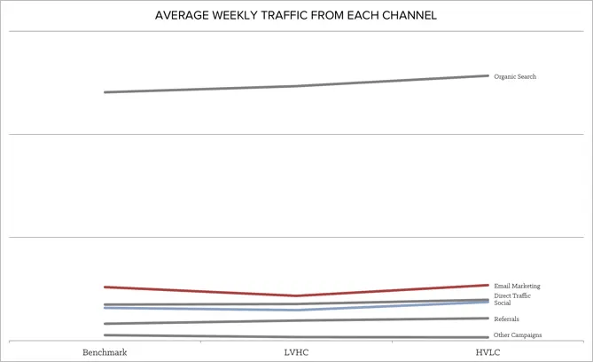 part_1_traffic_sources