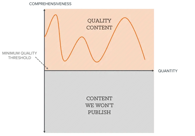 blog-strategy-quality-quantity_8