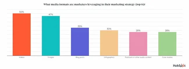 Blog vs. podcast statistics, ̽ѡ 2022