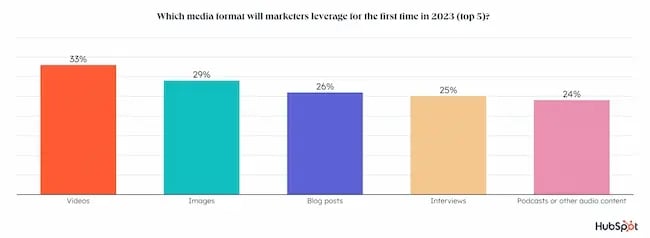 Blog vs. podcast statistics, 2023 projections, ̽ѡ