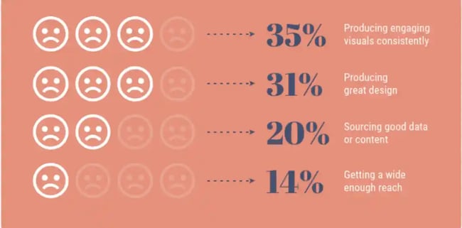 blogging statistics, design