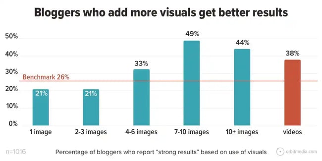 blogging statistics, images-1