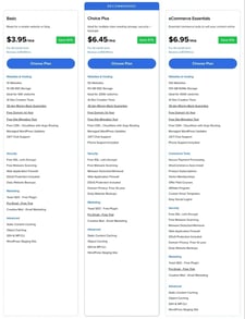 bluehost wordpress hosting plans.