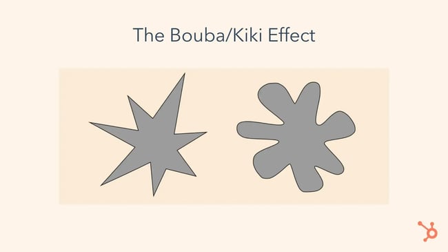 brand elements, shapes