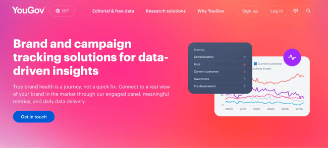 brand tracking tools for enterprise companies: yougov brandindex