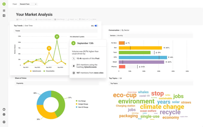 brand tracking tools for scaling companies: meltwater