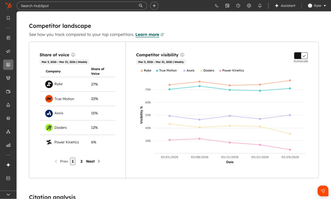 brand tracking tools, share of voice inside hubspot aeo