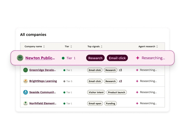 breeze workflow automation tools for prospecting