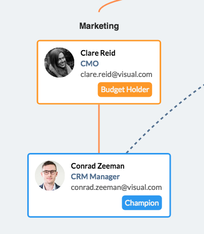 budget-champion-orgchart