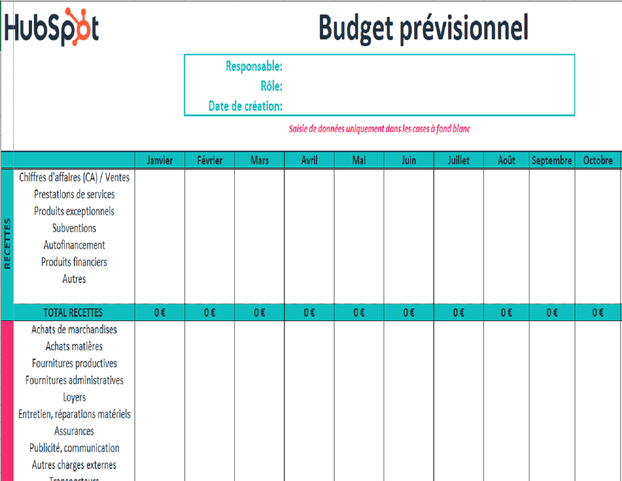 modèle de budget prévisionnel