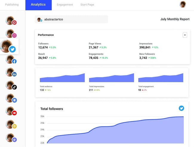 social listening tool Buffers analytics dashboard
