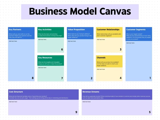 business model canvas example from canva
