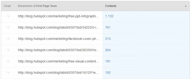 leads-by-post