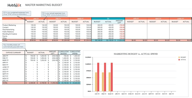 use budget templates