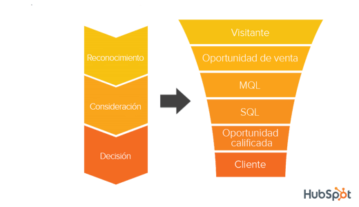 buyer_journey_funnel v2