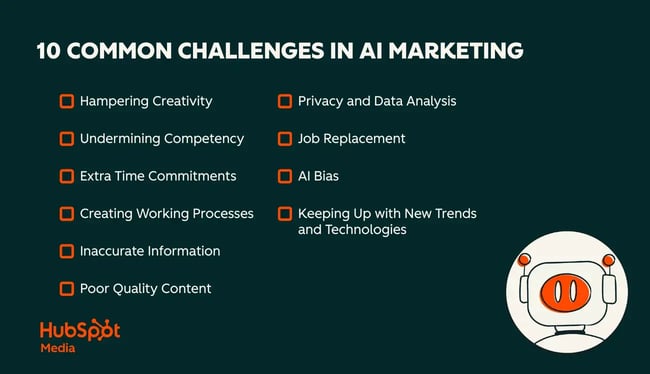 challenges of AI in marketing: Hampering Creativity, Undermining Competency, Inaccurate or Overconfident Information, Bias and Representation Gaps, Data Privacy and Security Risks, Over-Dependence on Automation, Integration and Workflow Gaps, Unclear ROI and Value Measurement, Training and Time Investment, Keeping Up With New Trends and Technologies