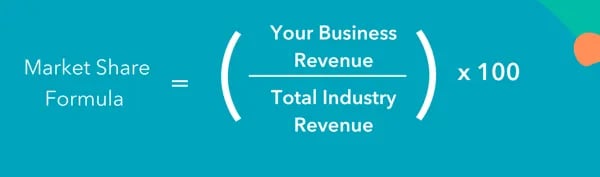 formula that you can use to find your business market share