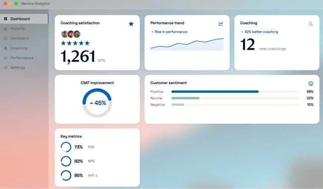 Nextiva analytics dashboard showing coaching satisfaction, performance trends, and CSAT improvement metrics