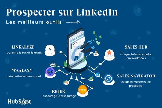 campagne-publicitaire-linkedin