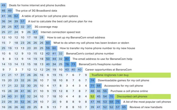 Card-sorting-tool-3