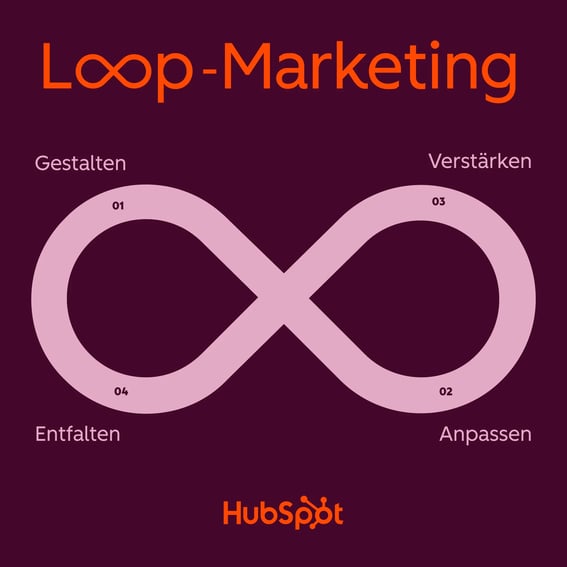 Image  Erstatt  Fjern Erstatt HubSpot – Prompt-Bibliothek für Loop-Marketing – Karussellbild – 1 Alt tekst HubSpot – Prompt-Bibliothek für Loop-Marketing – Karussellbild – 1
