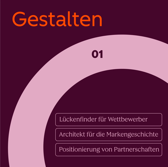 Prompt-Bibliothek für LoopHubSpot – Marketing – Karussellbild – 2