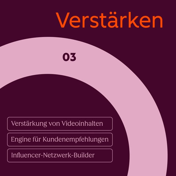 HubSpot – Prompt-Bibliothek für Loop-Marketing – Karussellbild – 4