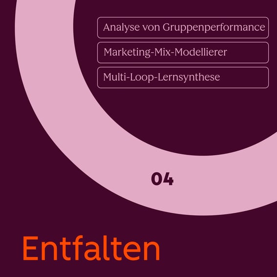 Bibliothek für Loop-Marketing – Karussellbild – 5