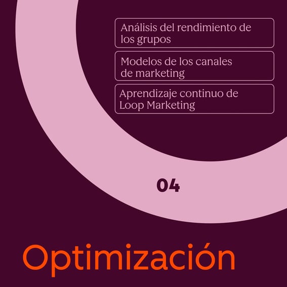Etapa de optimización - Loop Marketing