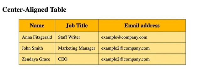 center-aligned HTML table of contact information