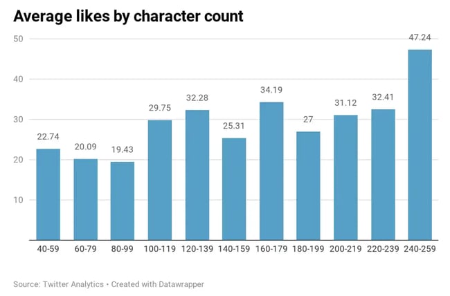 characters by like