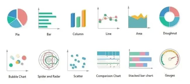 charts for sales dashboards help you visual data