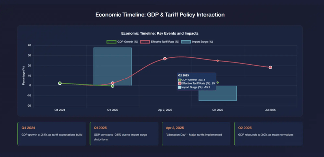 charts generated by ai, perplexity assets