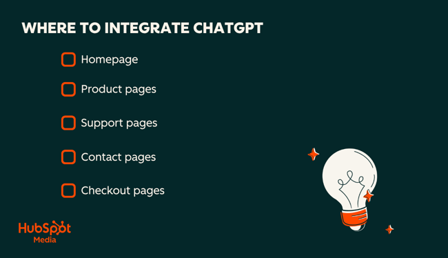 chatgpt integrations checklist