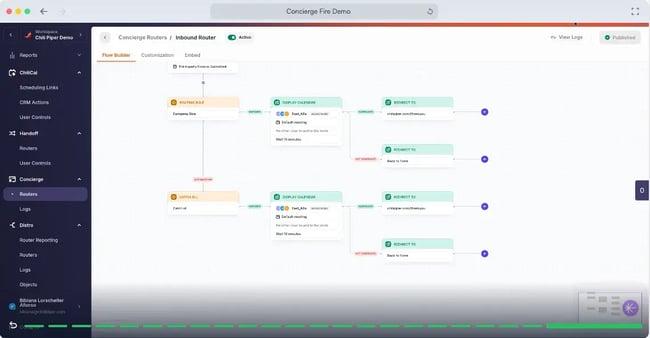 chili piper routing workflow demonstrating business automation tools and business process automation for lead routing, scheduling, and qualification.