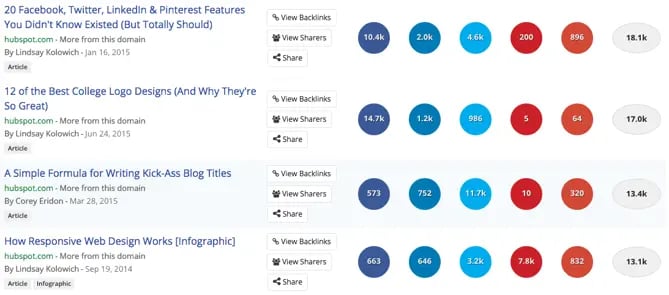 BuzzSumo_̽ѡ_Blog