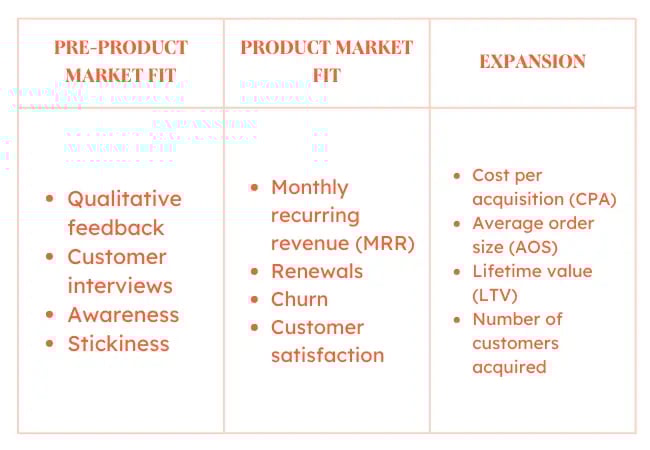 KPI examples: KPIs for different stages of business growth