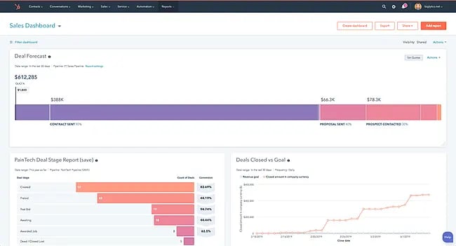 How to measure KPIs example: Sales metrics dashboard, ̽ѡ