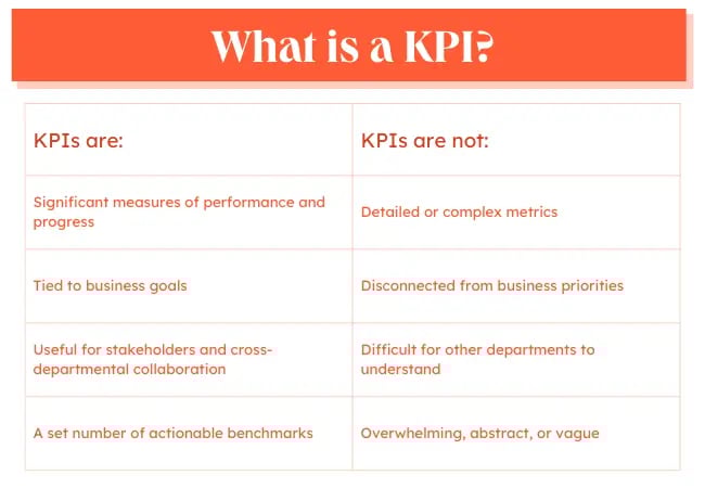 What is a KPI and what is not a KPI graphic