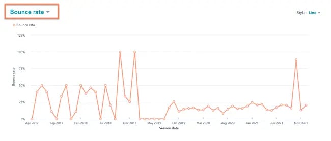 KPI Metrics example: Bounce rate, ̽ѡ