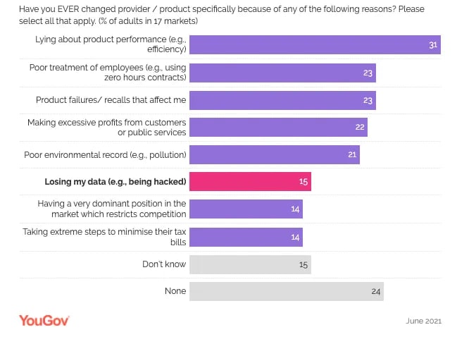 customer retention statistics; reasons for churn