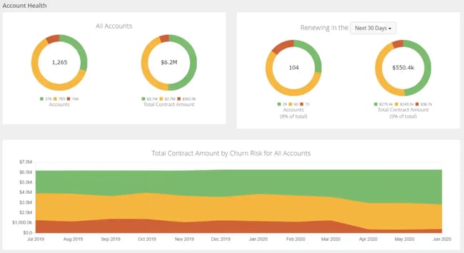churnzero customer experience measurement tool
