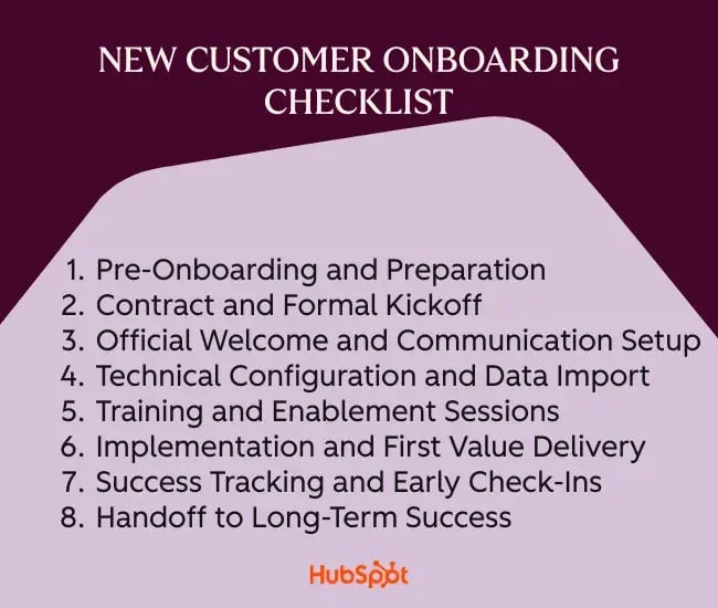 client onboarding checklist hubspot