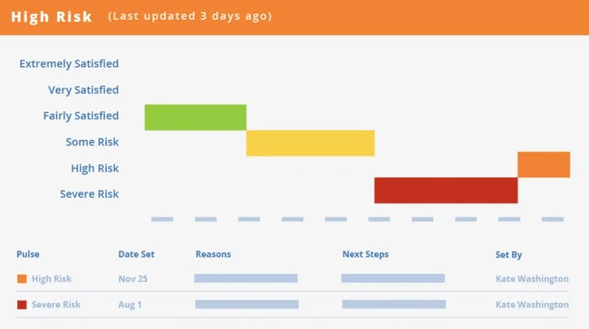 clientsuccess Customer Experience Analysis Tools