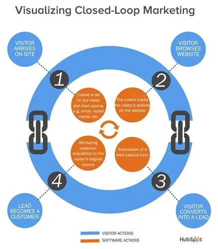 closed-loop-reporting_7-1